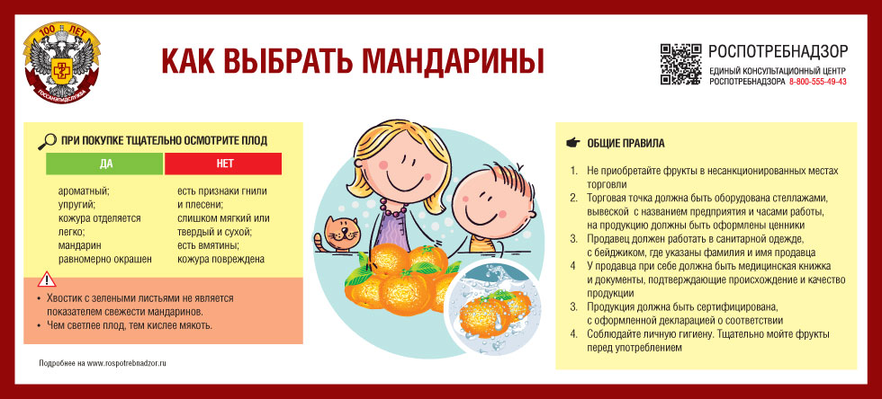 Как выбрать мандарины.