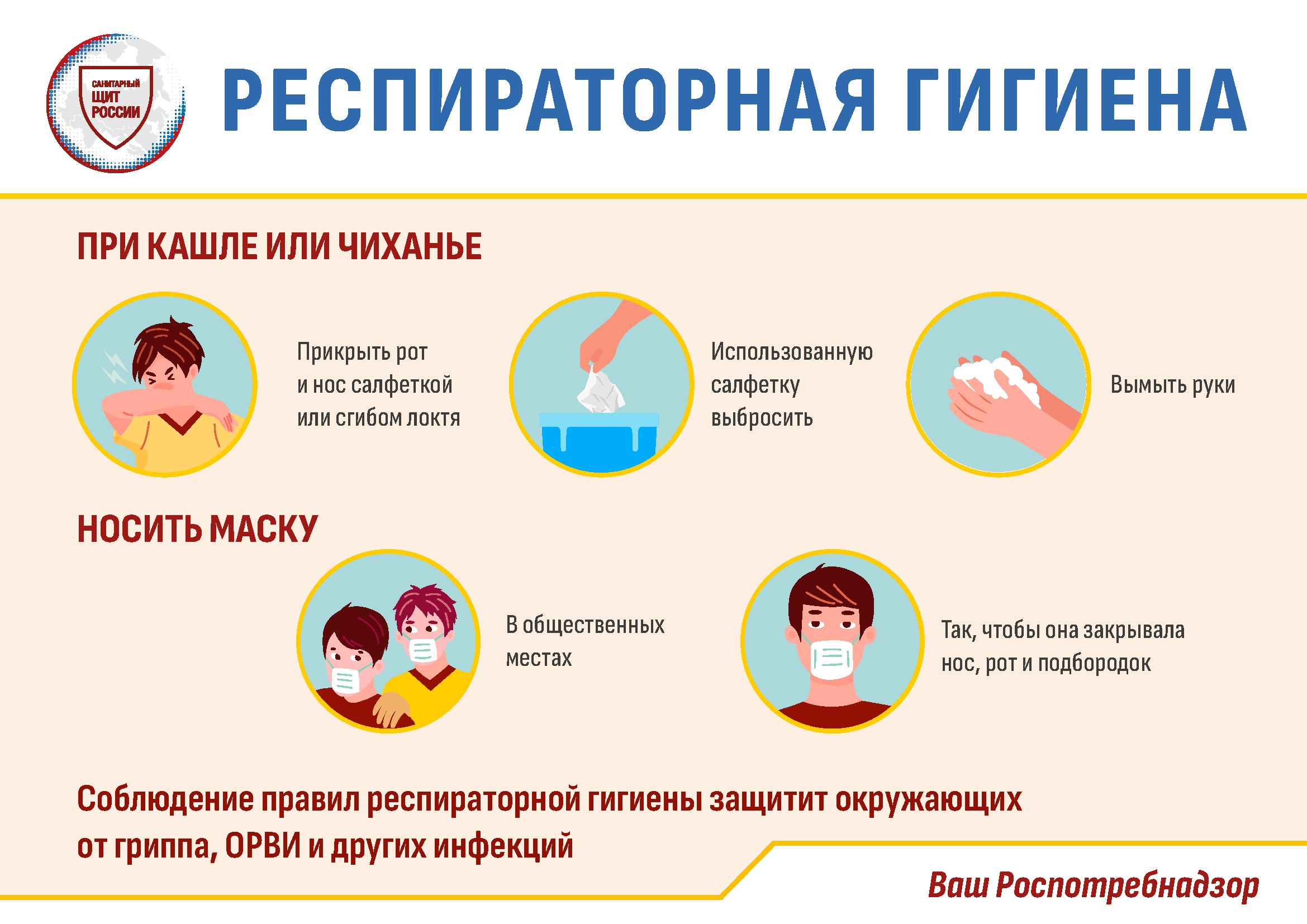 О профилактике Гриппа, ОРВИ – Респираторный этикет.