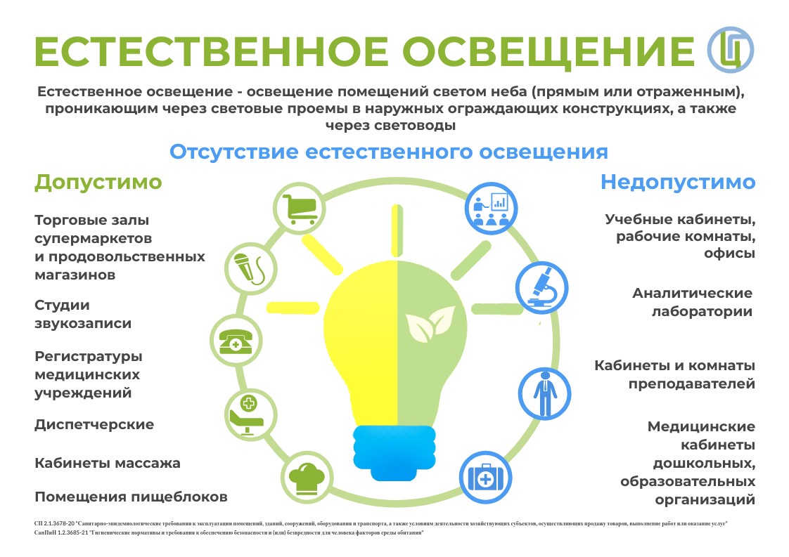 Организация рабочего места школьника: Освещение в  образовательных учреждениях?.