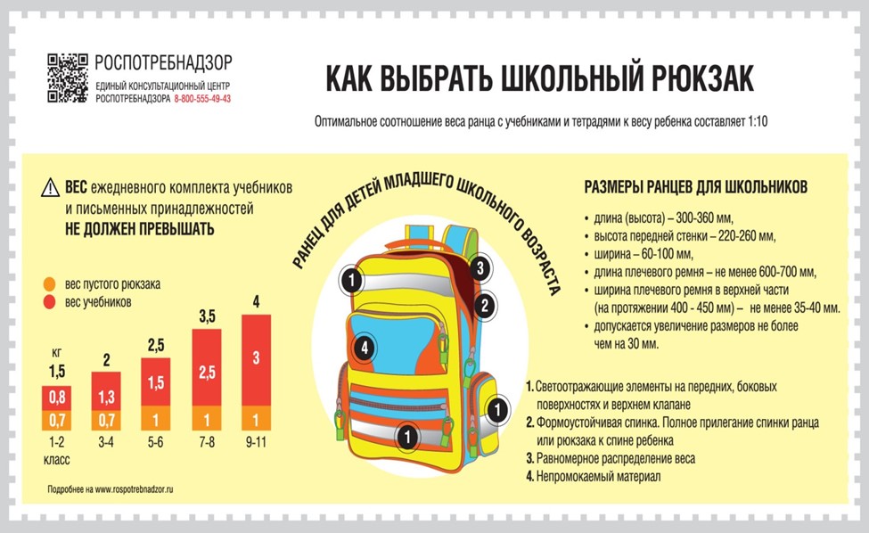 Как выбрать ранец,  школьную форму.