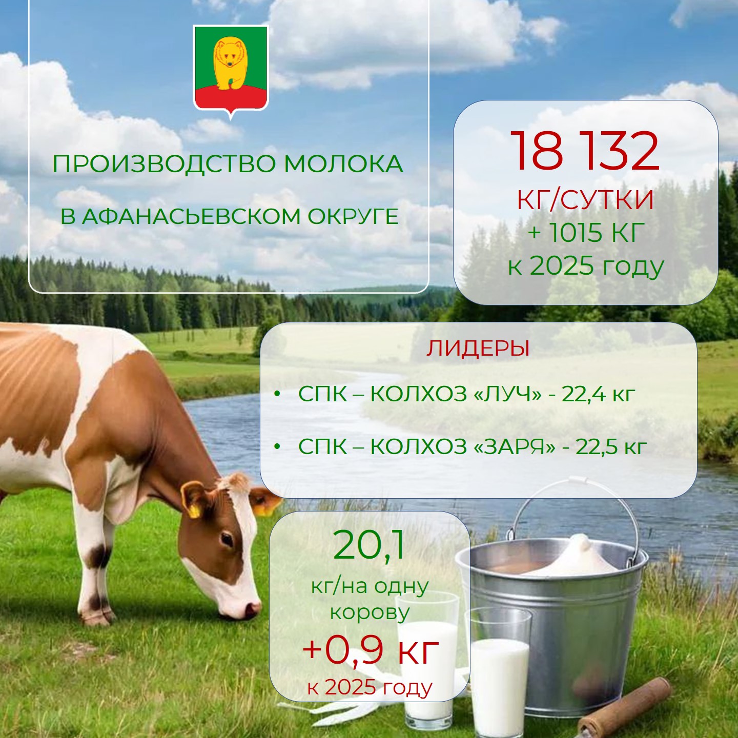 Информация по надою молока.