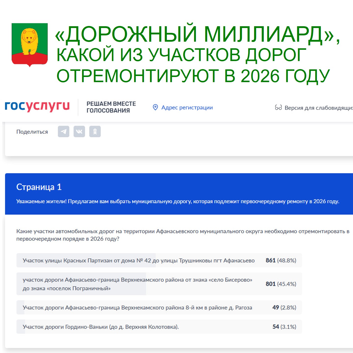 Остается несколько дней до окончания голосования по программе "Дорожный миллиард".