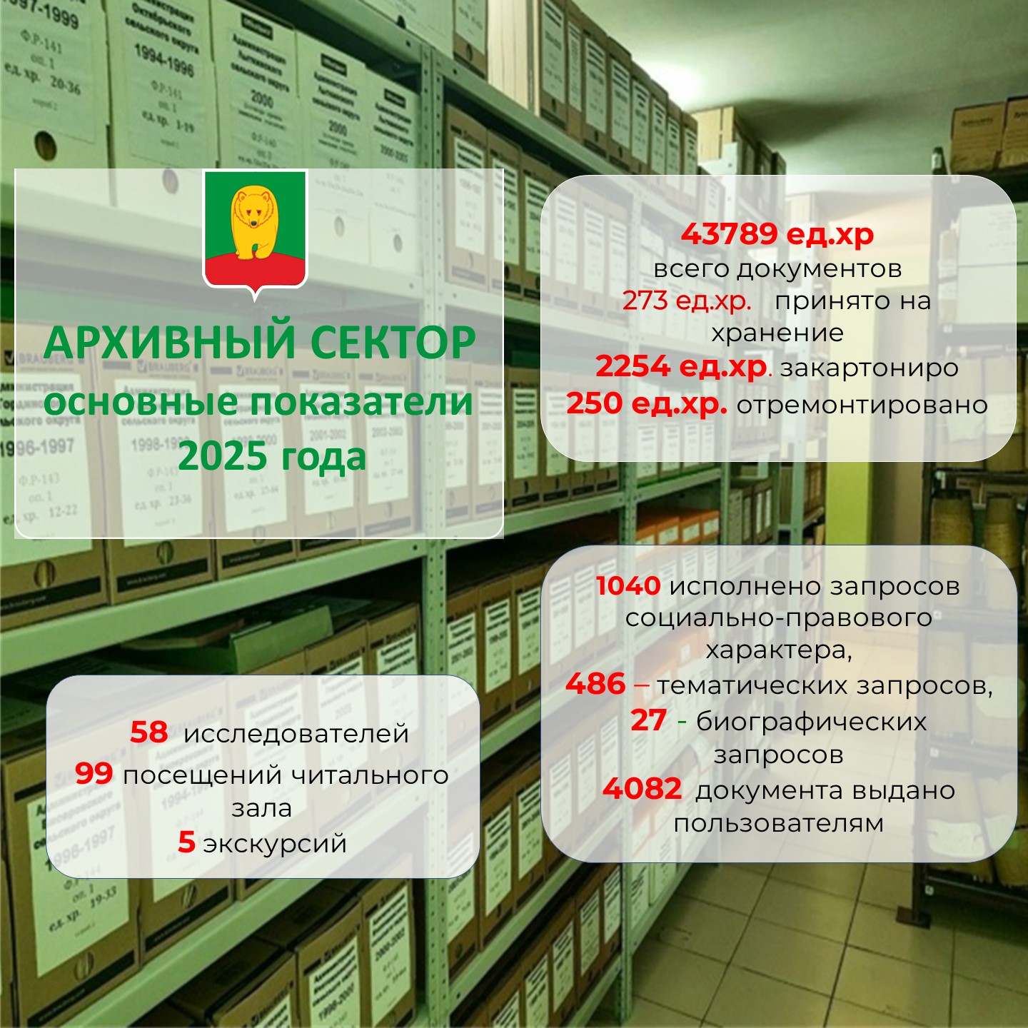 Хранители памяти: деятельность муниципального архива в  2025  году.