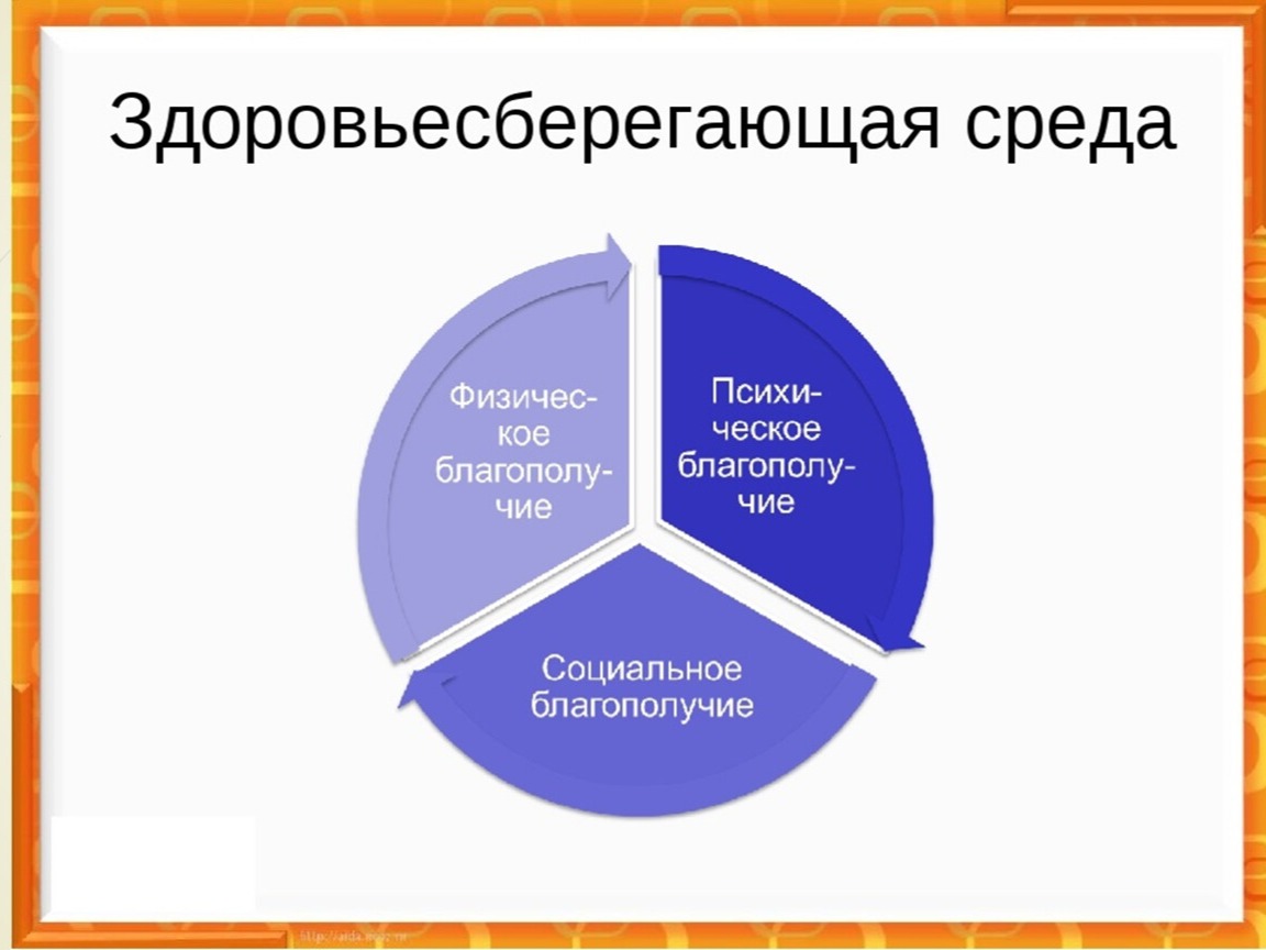 Стартует Всероссийский конкурс лучших практик «Здоровьесберегающая среда и инфраструктура»!.