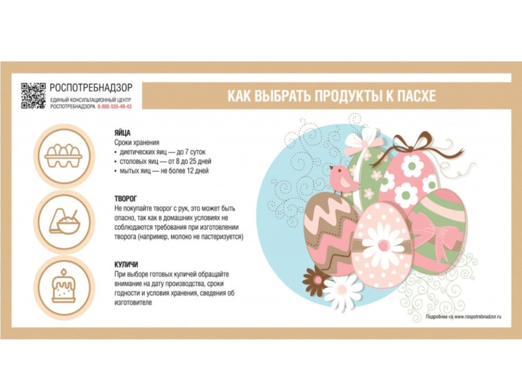О выборе продуктов к Пасхе, о безопасных способах окрашивания пасхальных яиц.
