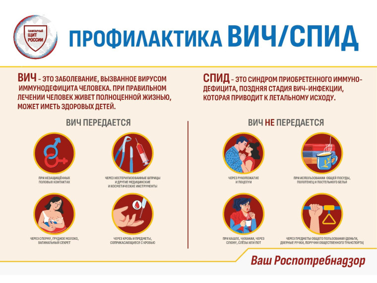 ВИЧ/СПИД: заболеваемость, пути передачи, профилактика.
